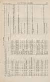 Official Gazette of British Guiana Saturday 03 November 1894 Page 33