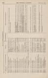 Official Gazette of British Guiana Saturday 03 November 1894 Page 34