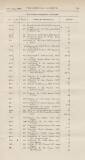 Official Gazette of British Guiana Saturday 17 October 1896 Page 37