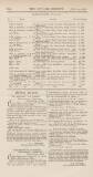 Official Gazette of British Guiana Saturday 05 February 1898 Page 24