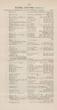 Official Gazette of British Guiana Sunday 01 January 1899 Page 22
