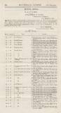 Official Gazette of British Guiana Saturday 11 February 1899 Page 30