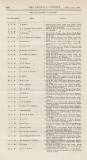 Official Gazette of British Guiana Saturday 11 February 1899 Page 32
