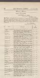 Official Gazette of British Guiana Saturday 12 August 1899 Page 40