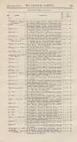 Official Gazette of British Guiana Saturday 12 August 1899 Page 41
