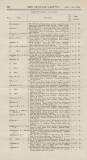 Official Gazette of British Guiana Saturday 12 August 1899 Page 42
