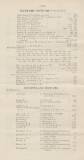 Official Gazette of British Guiana Sunday 01 July 1900 Page 82