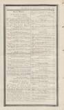 Official Gazette of British Guiana Saturday 26 January 1901 Page 28