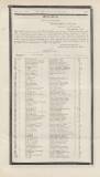 Official Gazette of British Guiana Saturday 02 February 1901 Page 27