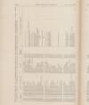 Official Gazette of British Guiana Wednesday 14 June 1905 Page 22