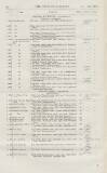 Official Gazette of British Guiana Saturday 14 January 1911 Page 56