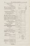 Official Gazette of British Guiana Wednesday 19 July 1911 Page 28