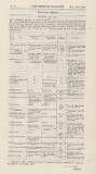 Official Gazette of British Guiana Saturday 09 November 1912 Page 16