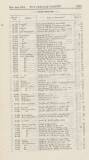 Official Gazette of British Guiana Saturday 09 November 1912 Page 43