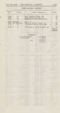 Official Gazette of British Guiana Saturday 09 November 1912 Page 45