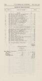 Official Gazette of British Guiana Saturday 09 November 1912 Page 62