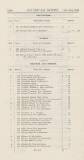 Official Gazette of British Guiana Saturday 09 November 1912 Page 64