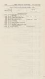 Official Gazette of British Guiana Saturday 09 November 1912 Page 72