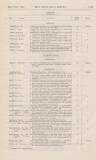 Official Gazette of British Guiana Saturday 21 December 1912 Page 45