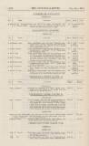 Official Gazette of British Guiana Saturday 21 December 1912 Page 46