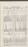 Official Gazette of British Guiana Wednesday 26 February 1913 Page 11