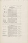 Official Gazette of British Guiana Saturday 08 November 1913 Page 27
