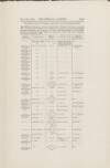 Official Gazette of British Guiana Saturday 08 November 1913 Page 43