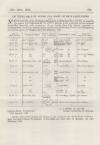 Official Gazette of British Guiana Saturday 29 January 1916 Page 171