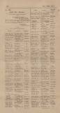 Official Gazette of British Guiana Saturday 24 February 1917 Page 59