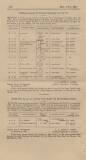 Official Gazette of British Guiana Saturday 10 March 1917 Page 56