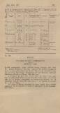 Official Gazette of British Guiana Saturday 17 March 1917 Page 47