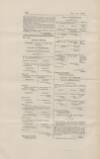 Official Gazette of British Guiana Saturday 02 February 1918 Page 48