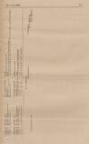 Official Gazette of British Guiana Saturday 21 September 1918 Page 81