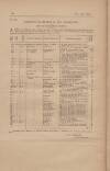 Official Gazette of British Guiana Saturday 04 January 1919 Page 40