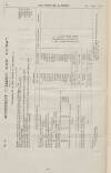 Official Gazette of British Guiana Saturday 18 January 1919 Page 2