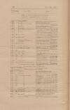 Official Gazette of British Guiana Saturday 22 February 1919 Page 90