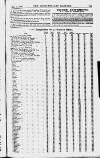 Constabulary Gazette (Dublin) Saturday 25 March 1899 Page 33