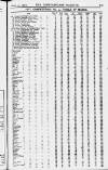 Constabulary Gazette (Dublin) Saturday 24 March 1900 Page 33