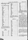 Trotting World and Horse Review Saturday 09 December 1911 Page 6
