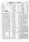 Trotting World and Horse Review Saturday 18 January 1930 Page 6
