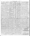 London Daily Chronicle Tuesday 21 April 1925 Page 8