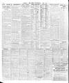 London Daily Chronicle Wednesday 22 April 1925 Page 8