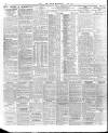London Daily Chronicle Monday 15 June 1925 Page 10