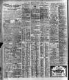 London Daily Chronicle Thursday 22 April 1926 Page 10