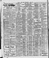 London Daily Chronicle Saturday 02 April 1927 Page 12