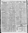 London Daily Chronicle Thursday 14 April 1927 Page 10