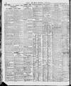 London Daily Chronicle Wednesday 03 August 1927 Page 10