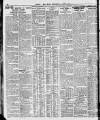 London Daily Chronicle Wednesday 12 October 1927 Page 10