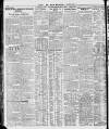 London Daily Chronicle Thursday 20 October 1927 Page 10