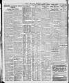 London Daily Chronicle Saturday 29 October 1927 Page 8